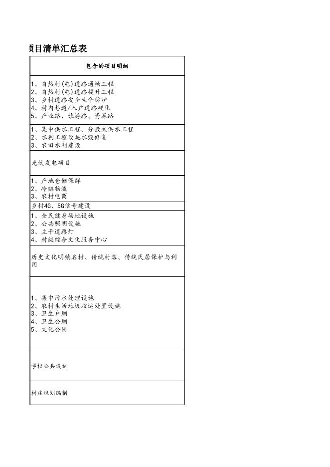 福绵区2023年乡村建设项目清单.xlsx