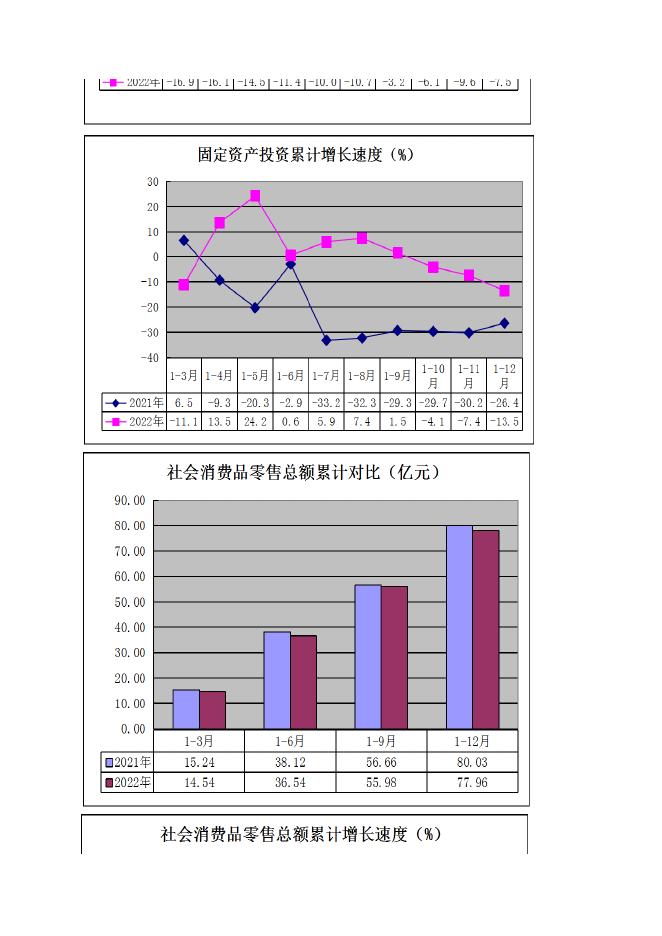 2022年1-12月秀峰区主要指标.xls