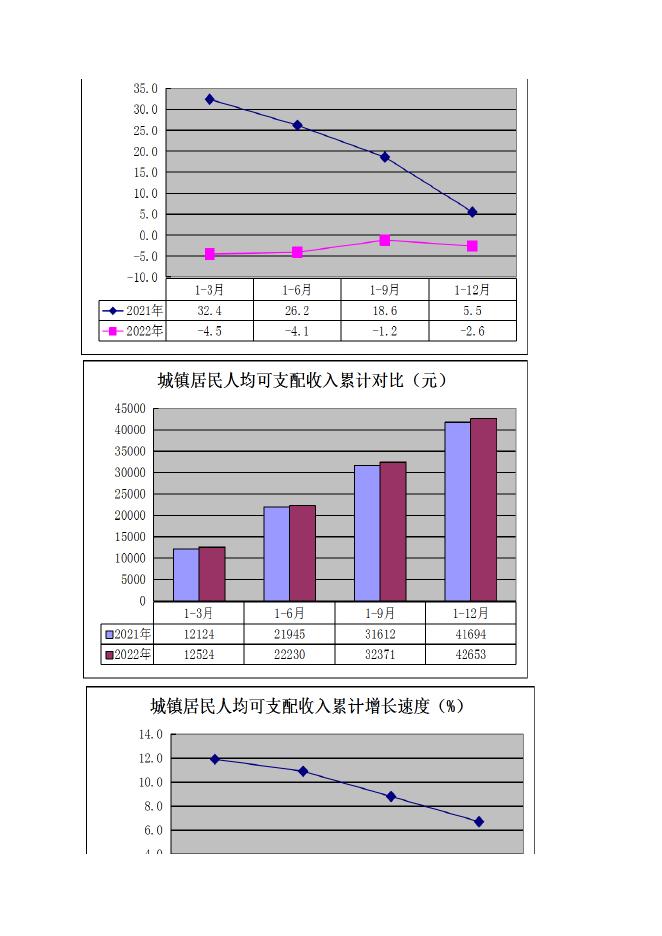 2022年1-12月秀峰区主要指标.xls