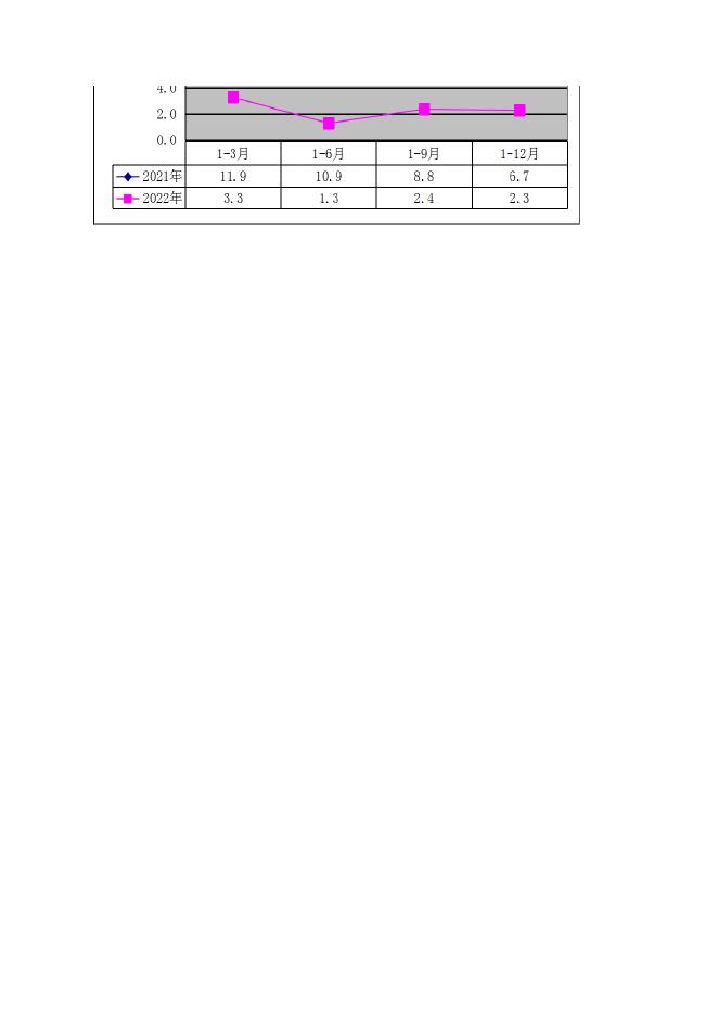 2022年1-12月秀峰区主要指标.xls
