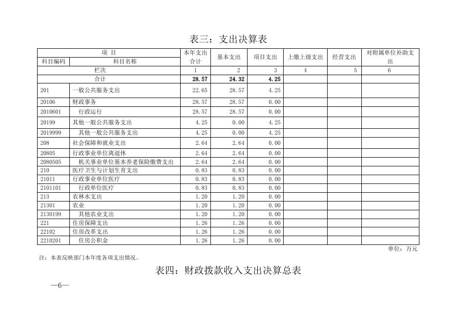 三只羊乡财政所2018年度决算公开.doc