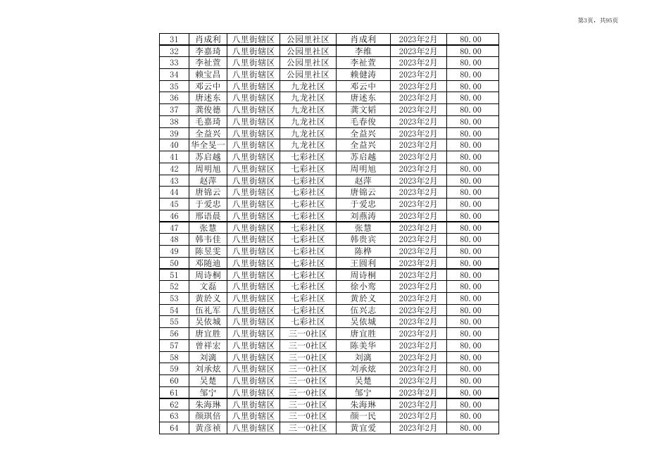 2023年2月灵川县重度残疾人护理补贴发放总表.xlsx