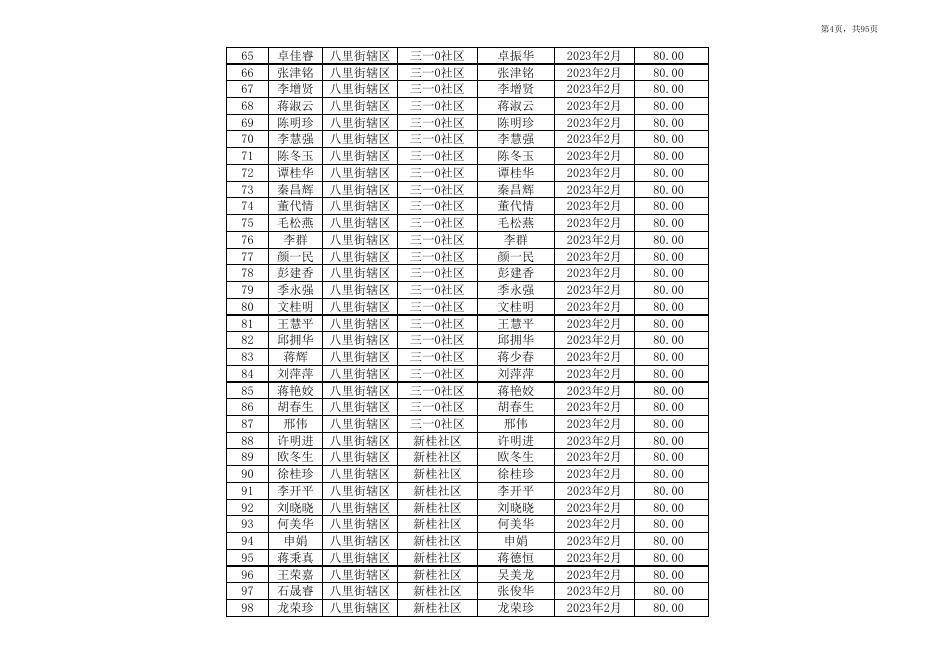 2023年2月灵川县重度残疾人护理补贴发放总表.xlsx