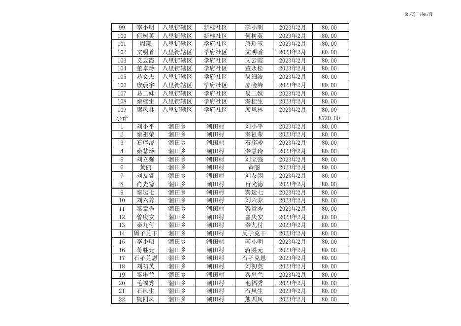2023年2月灵川县重度残疾人护理补贴发放总表.xlsx