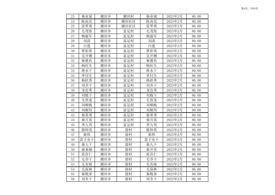 2023年2月灵川县重度残疾人护理补贴发放总表.xlsx
