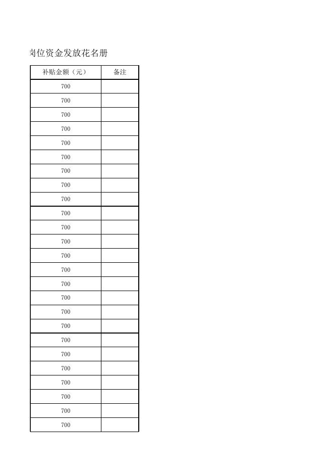 都安瑶族自治县龙湾乡2022年12月第三批乡村建设公益性岗位资金发放花名册.xlsx