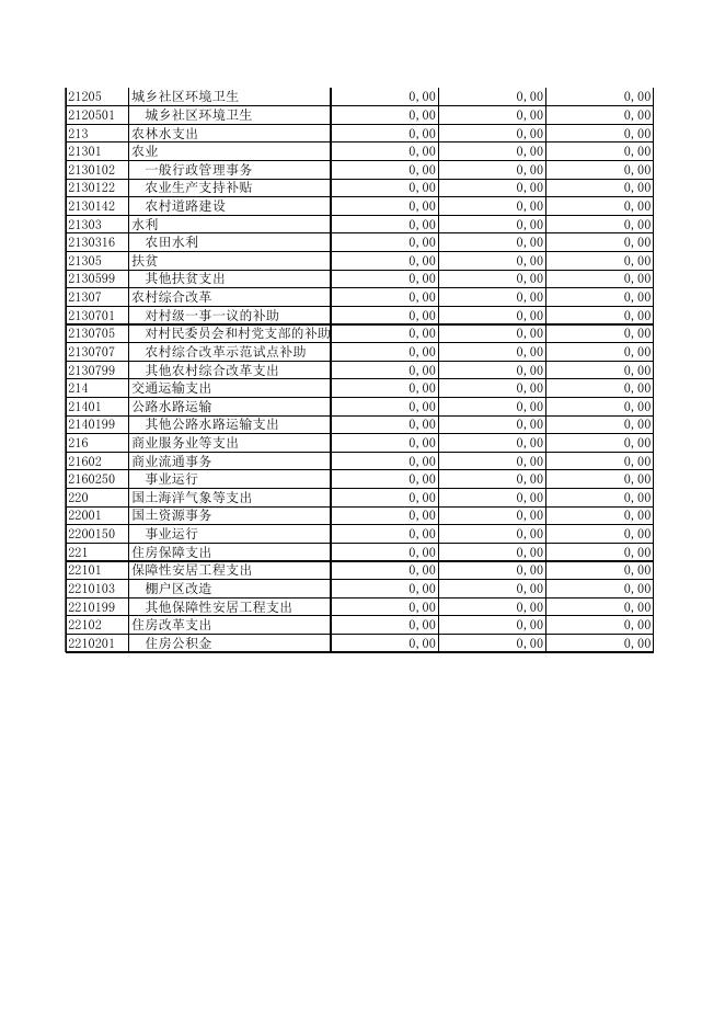 一般公共预算财政拨款支出决算表.XLS.xls