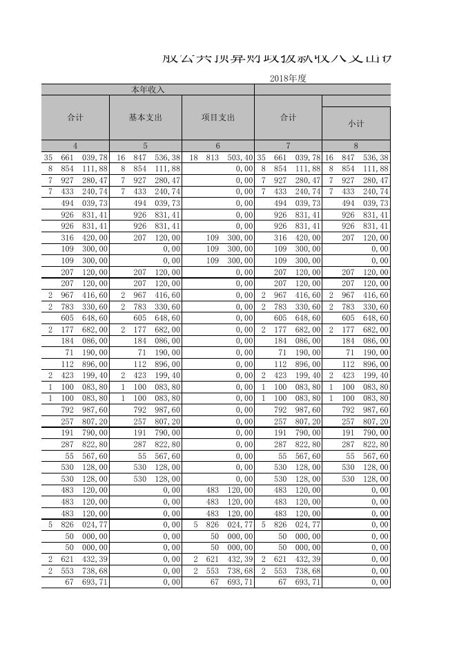 一般公共预算财政拨款支出决算表.XLS.xls