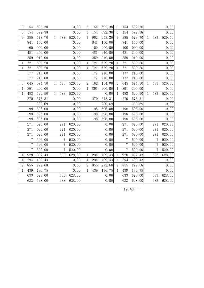 一般公共预算财政拨款支出决算表.XLS.xls