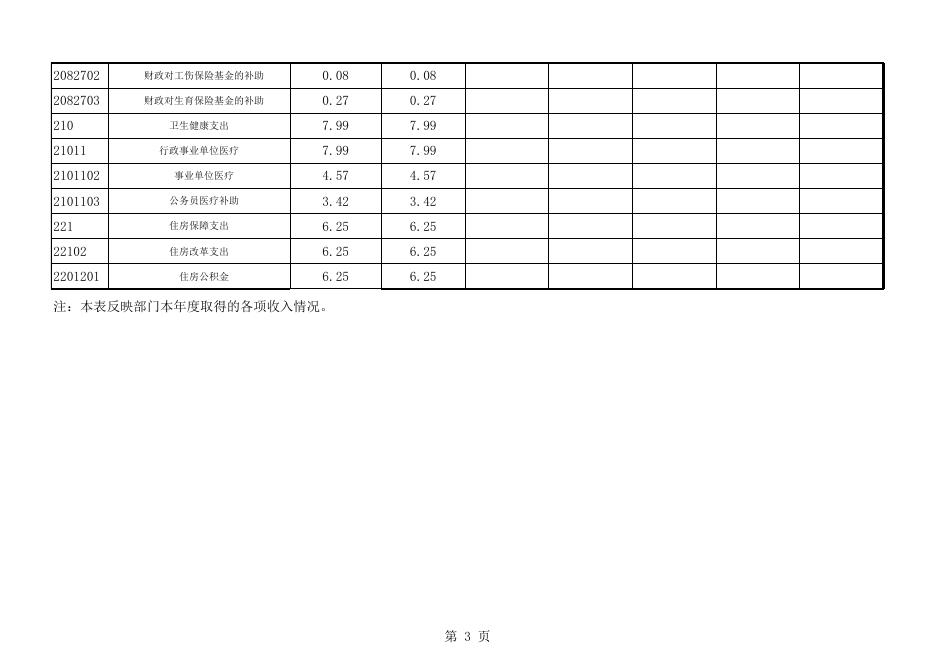 附件4：灵川县计量所2019年度部门决算公开表.xls