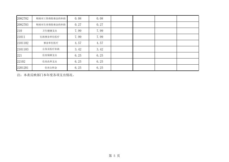 附件4：灵川县计量所2019年度部门决算公开表.xls