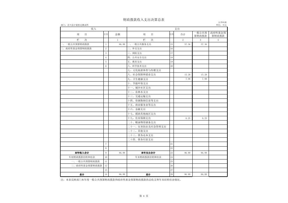 附件4：灵川县计量所2019年度部门决算公开表.xls