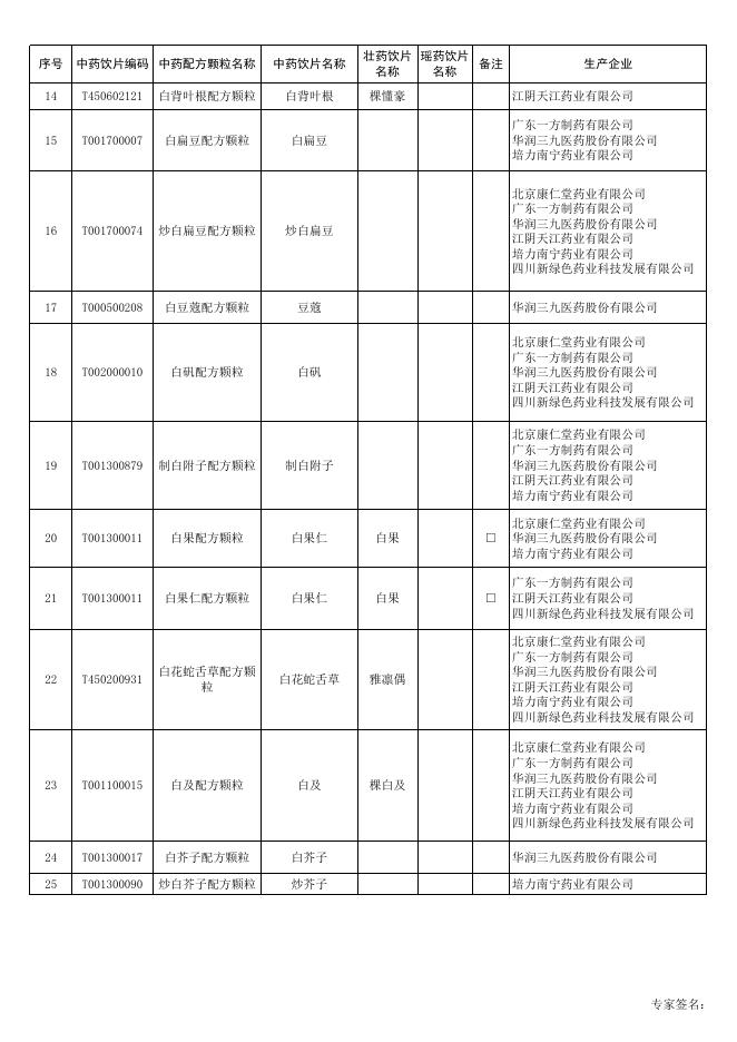 附件2 11月1日前生产的中药配方颗粒品种目录.xlsx