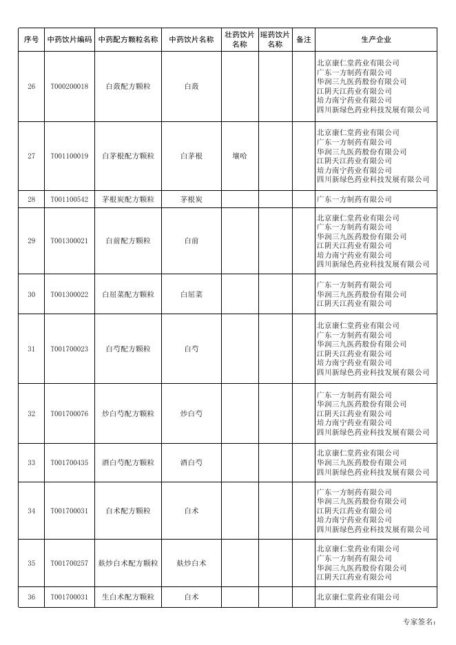 附件2 11月1日前生产的中药配方颗粒品种目录.xlsx