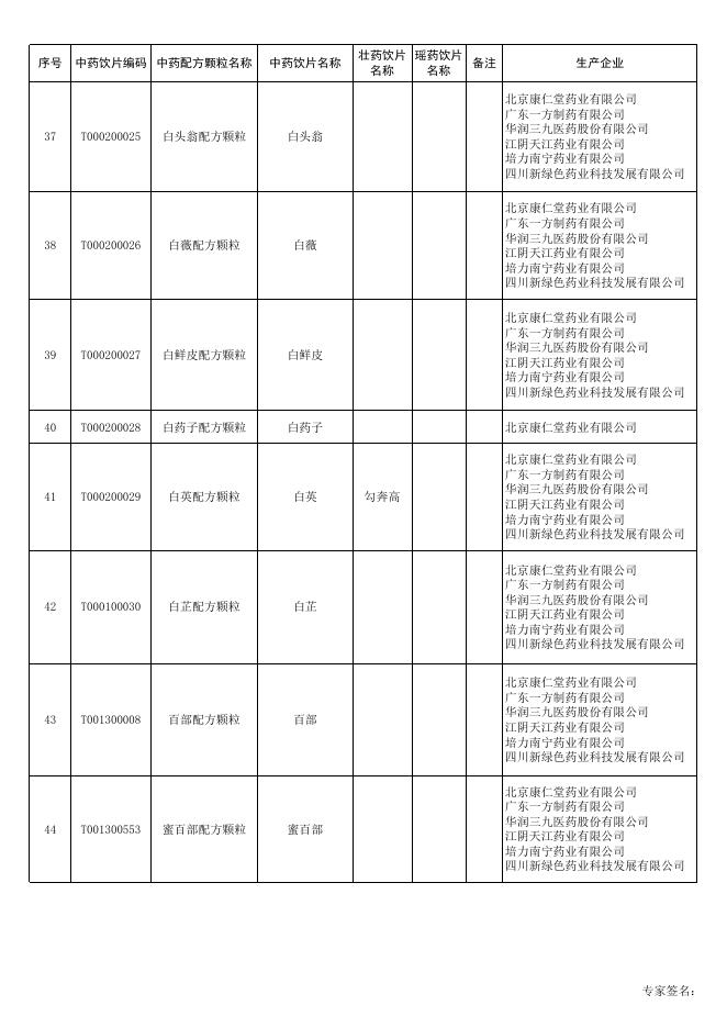 附件2 11月1日前生产的中药配方颗粒品种目录.xlsx