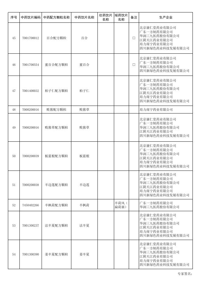 附件2 11月1日前生产的中药配方颗粒品种目录.xlsx