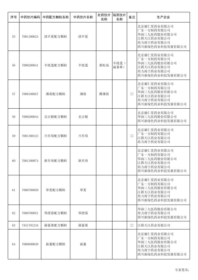 附件2 11月1日前生产的中药配方颗粒品种目录.xlsx