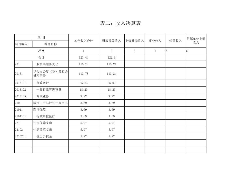 中国共产党梧州市万秀区委员会办公室2017年度部门决算公开附表.xls