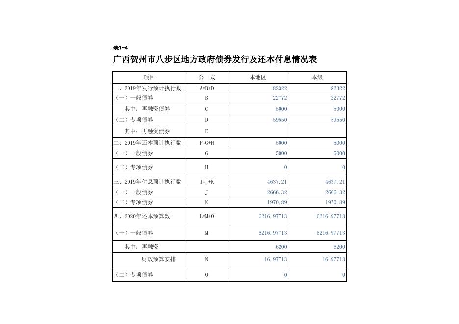 2020年八步区地方政府债务信息预算公开.xlsx