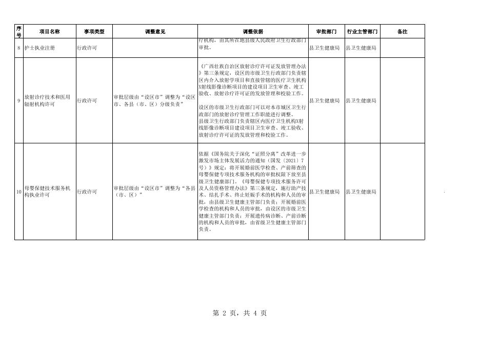 附件1：取消承接和调整一批行政许可事项目录.xls