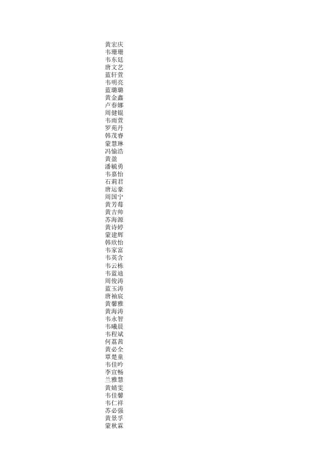 都安县2021年秋季学期初中一年级学生录取名单.xlsx