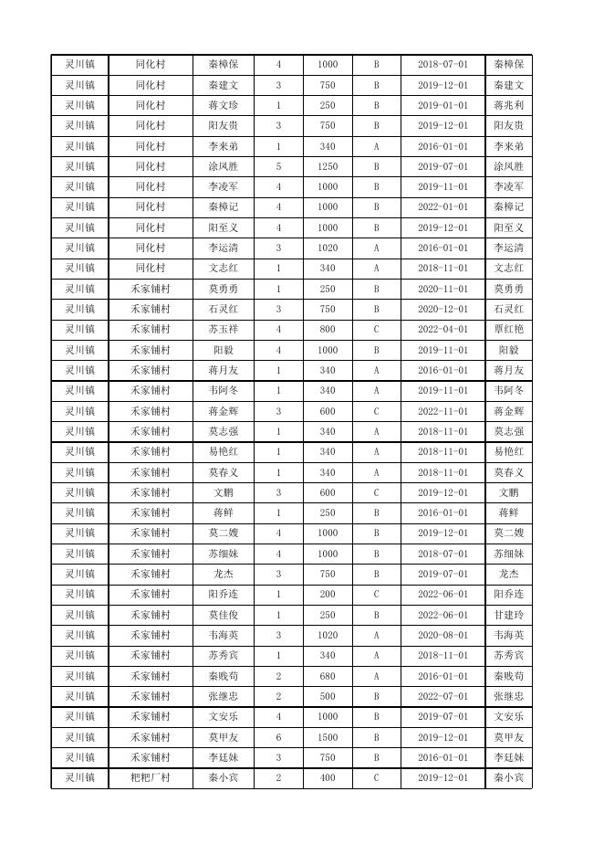 2023年5月灵川县农村低保金发放户主花名册.xlsx