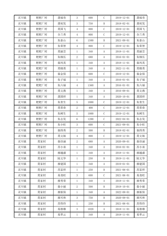 2023年5月灵川县农村低保金发放户主花名册.xlsx
