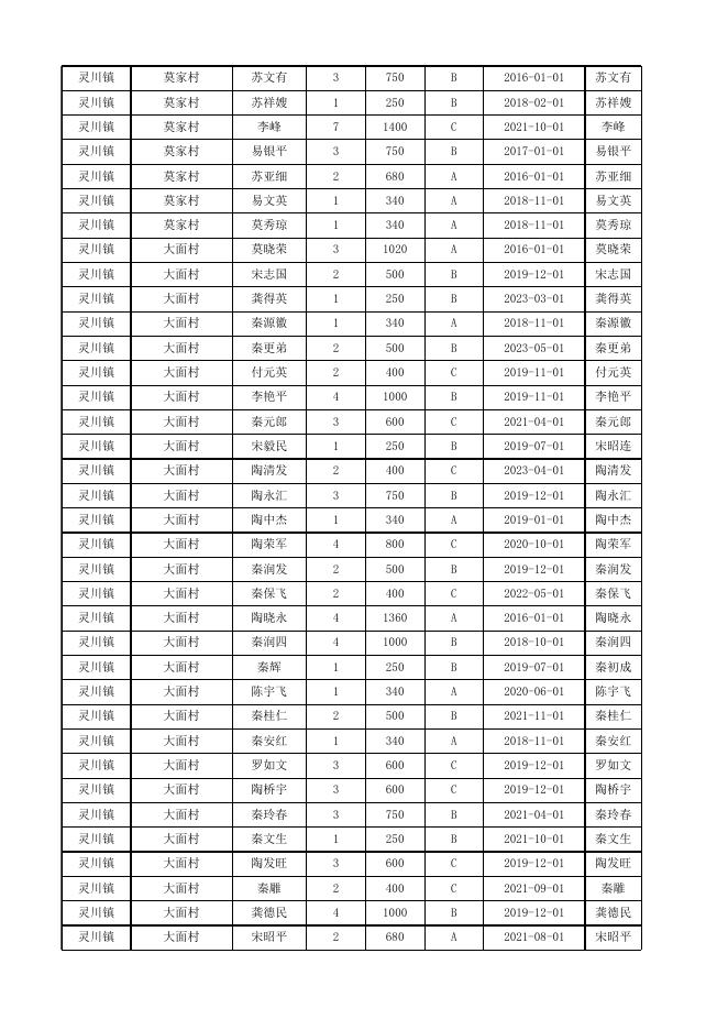 2023年5月灵川县农村低保金发放户主花名册.xlsx