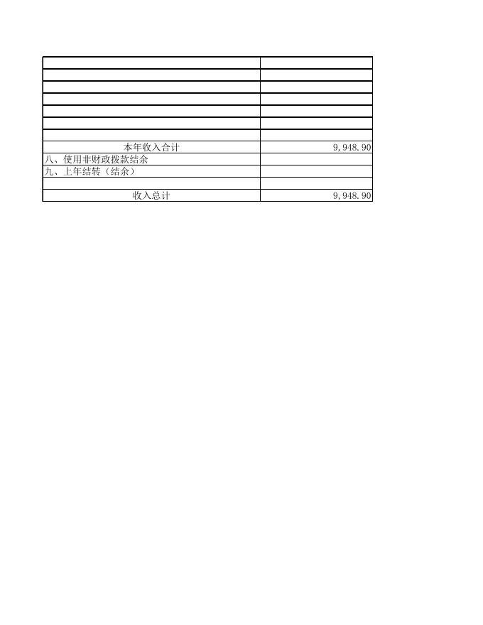 宜春市袁州区洪江镇人民政府2023年部门预算报表.xls