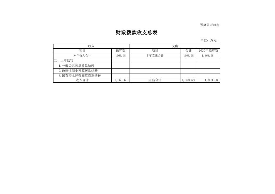 贵港市覃塘区城市管理监督局2020年部门预算公开表.xls