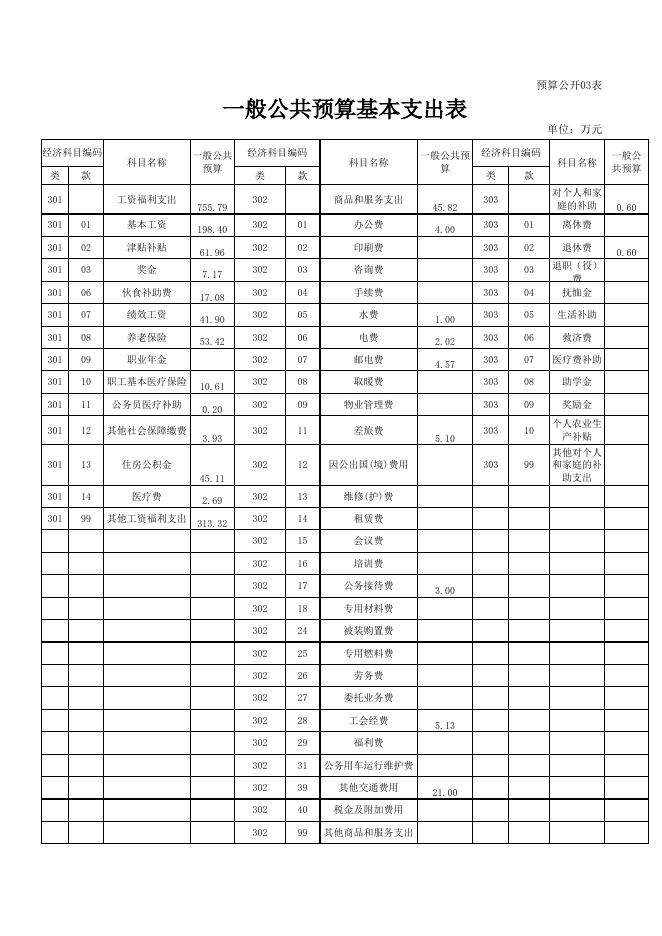 贵港市覃塘区城市管理监督局2020年部门预算公开表.xls