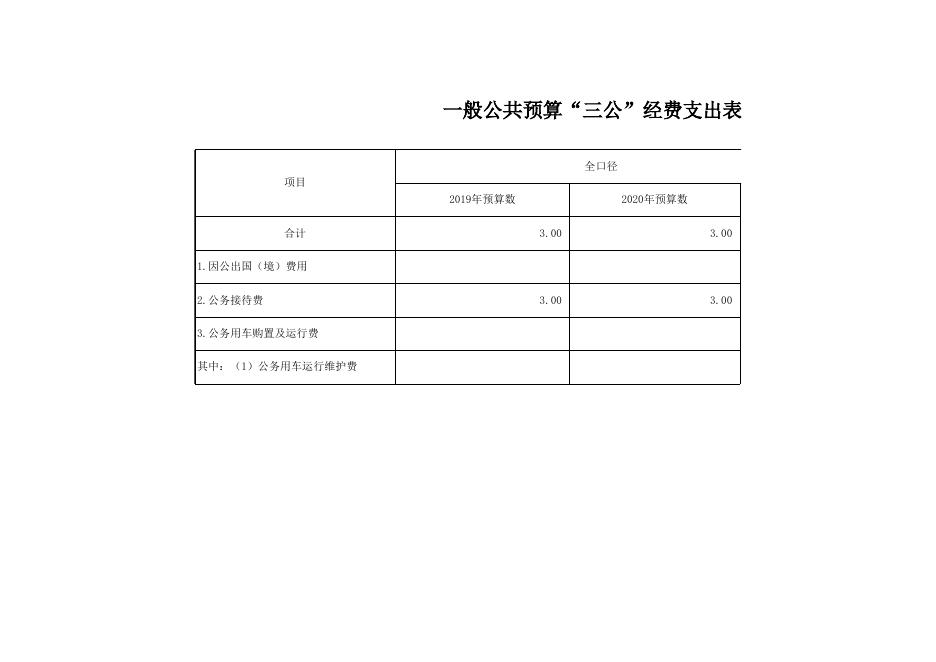 贵港市覃塘区城市管理监督局2020年部门预算公开表.xls