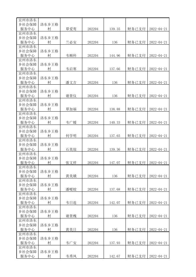 洛东镇2022年4月新农村养老保险发放明细.xlsx