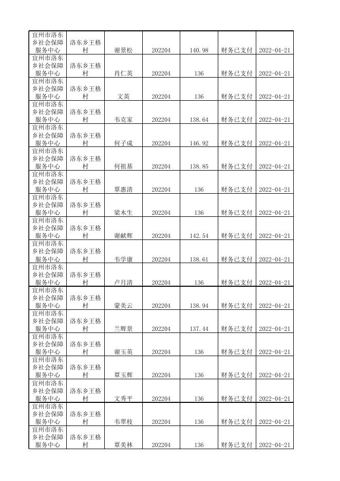 洛东镇2022年4月新农村养老保险发放明细.xlsx