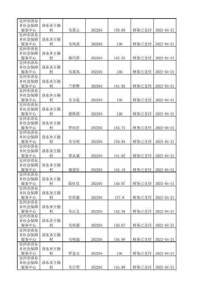 洛东镇2022年4月新农村养老保险发放明细.xlsx