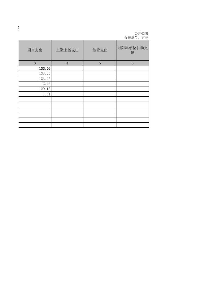 藤县审计局 2021年决算公开附表.xls