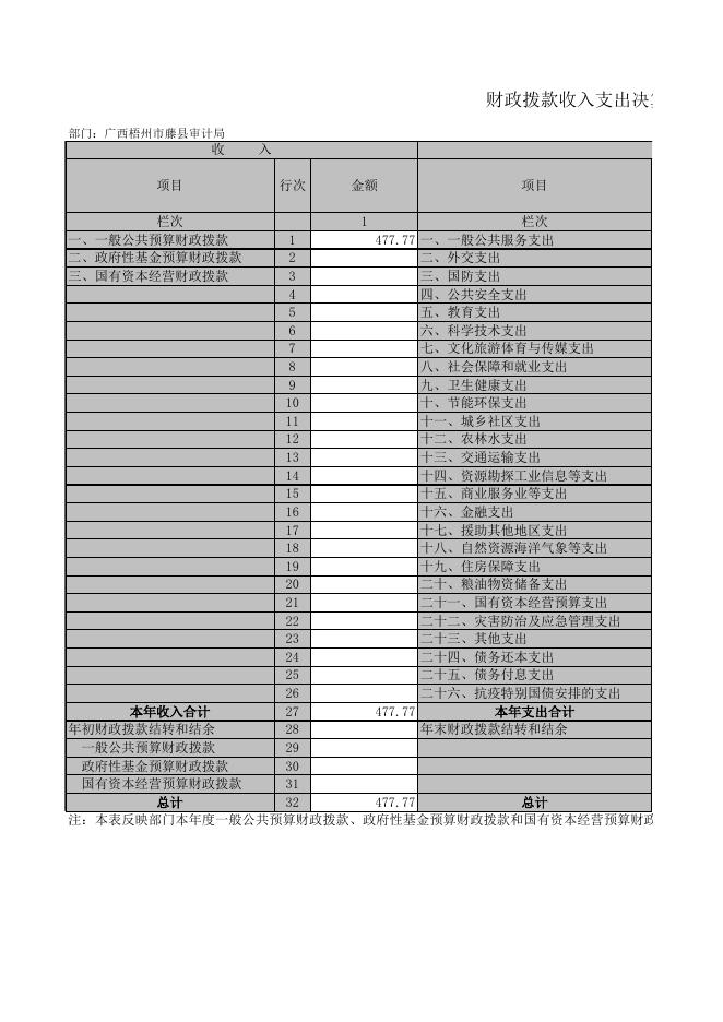 藤县审计局 2021年决算公开附表.xls