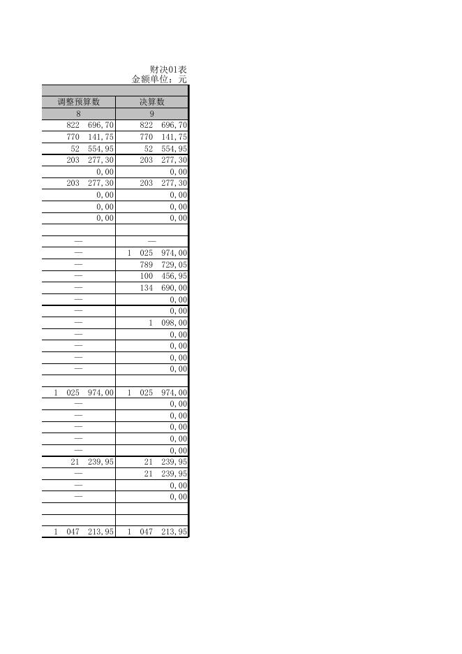 广西壮族自治区南宁市良庆区那陈镇水产畜牧兽医站2018年收入支出决算总表.XLS.xls