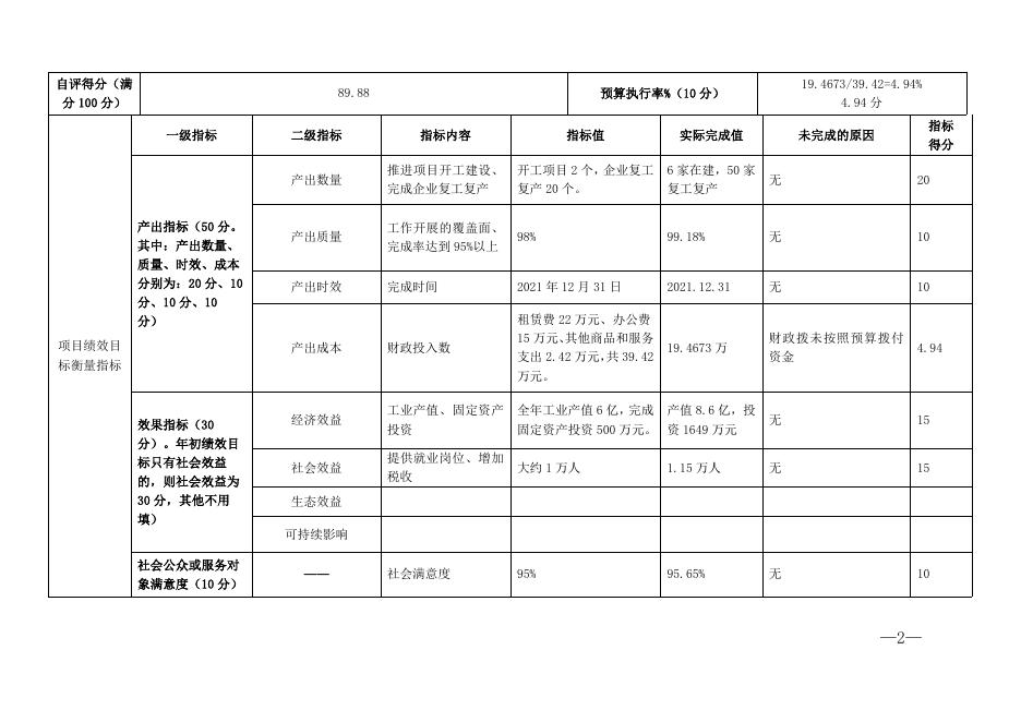 附件1：东兴江平工业园区管理委员会园区工作经费支出绩效自评表.docx