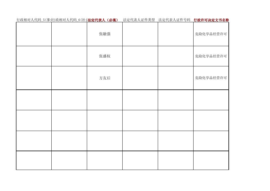 1022上饶市应急管理2021.10.22危险化学品经营行政许可（法人）.xlsx