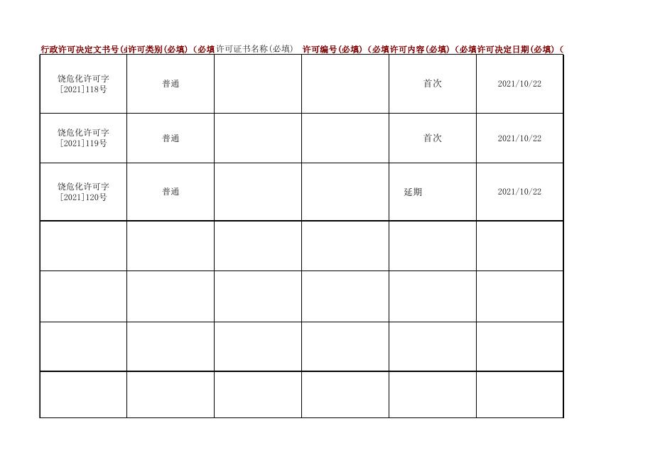 1022上饶市应急管理2021.10.22危险化学品经营行政许可（法人）.xlsx