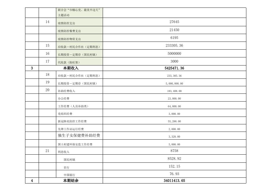 东兴镇楠木山村2023年第一季度党务、村务公开.doc
