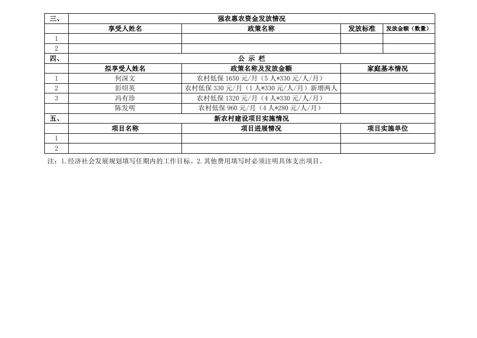 东兴镇楠木山村2023年第一季度党务、村务公开.doc
