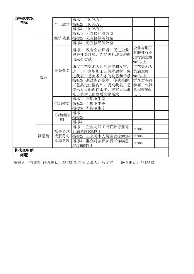 附件：部门整体支出绩效目标申报表.XLS.xls