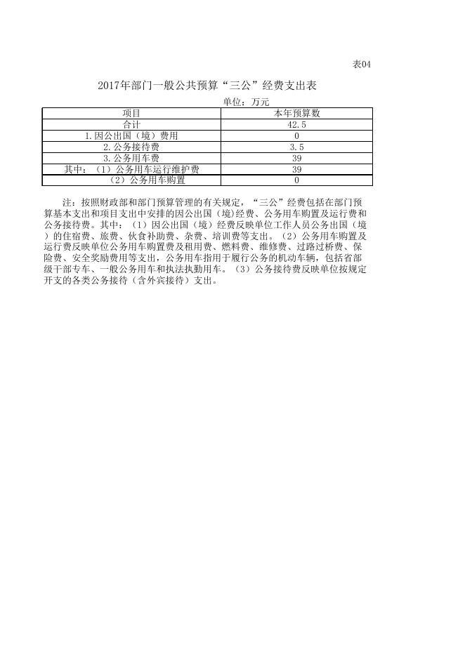 岑溪市公安局2017年部门预算公开 - 2017年部门预算 - 广西梧州岑溪市人民政府门户网站 - www.cenxi.gov.cn.xls