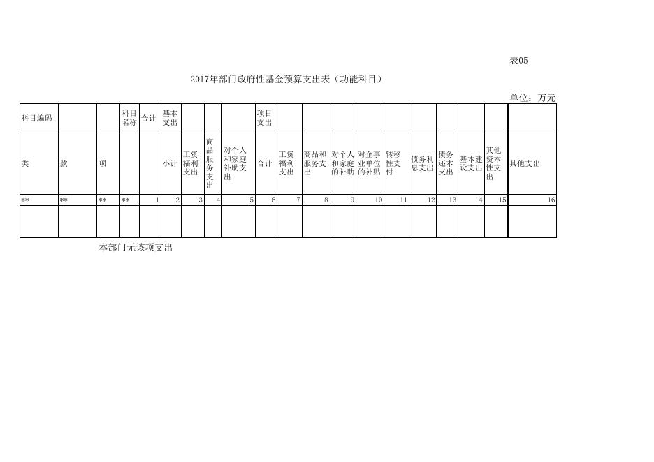 岑溪市公安局2017年部门预算公开 - 2017年部门预算 - 广西梧州岑溪市人民政府门户网站 - www.cenxi.gov.cn.xls