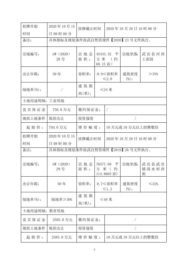 武宣县自然资源局 2020年第8期国有建设用地使用权挂牌出让公告 (武自然资告字[2020] 09 号).doc