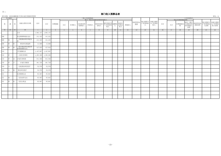 13.武宣县桐岭镇卫生和计划生育服务管理所2020年部门预算公开表.xls