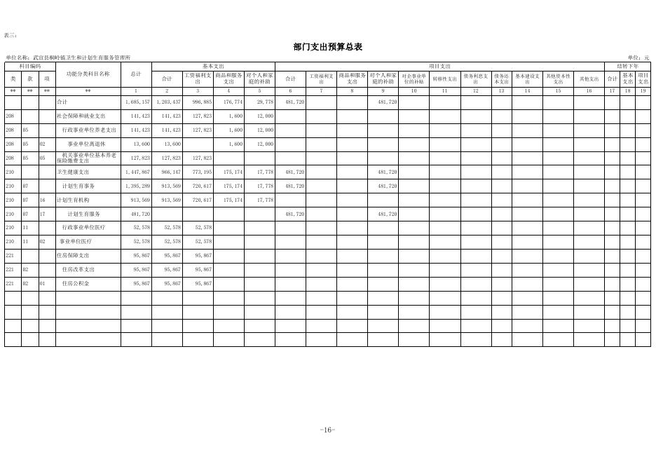 13.武宣县桐岭镇卫生和计划生育服务管理所2020年部门预算公开表.xls
