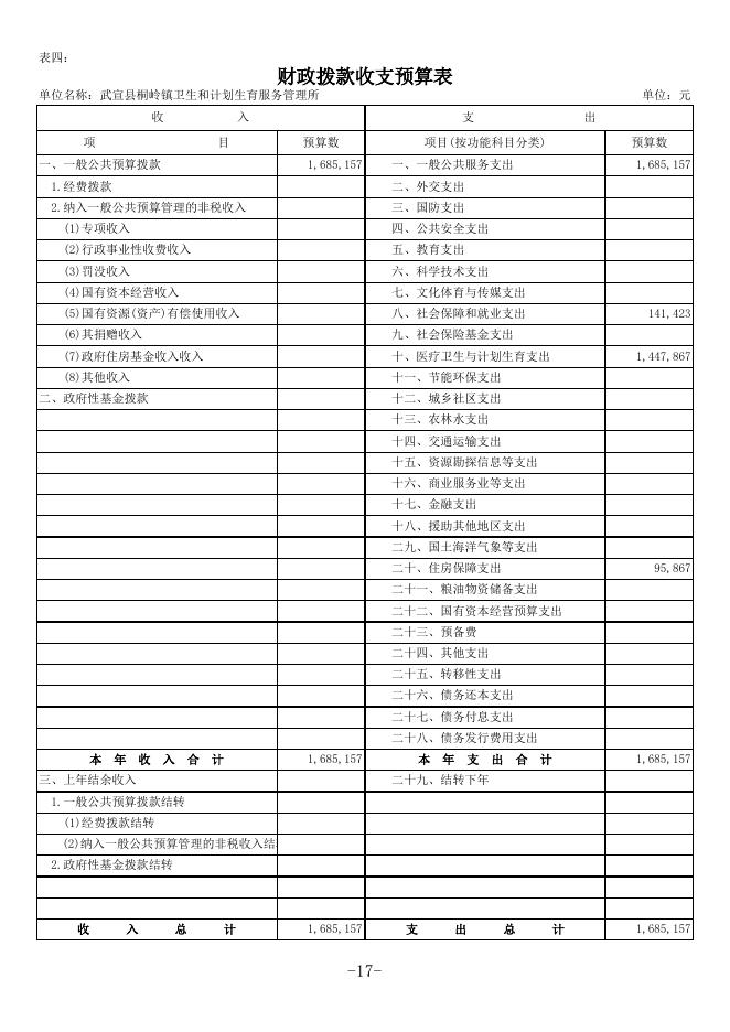 13.武宣县桐岭镇卫生和计划生育服务管理所2020年部门预算公开表.xls